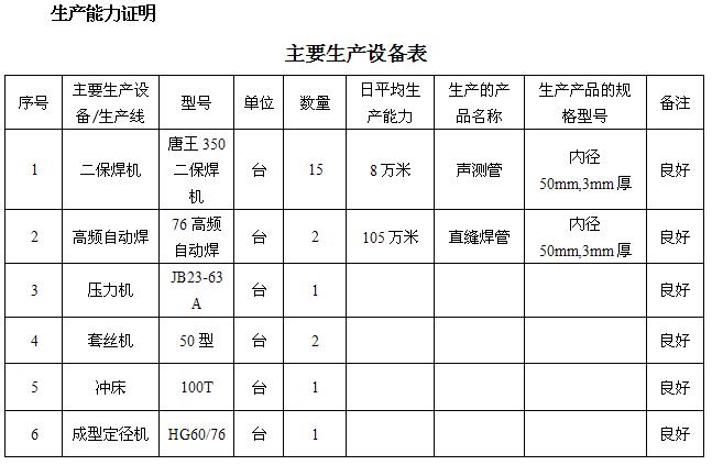洛阳桩基声测管主要生产设备-1