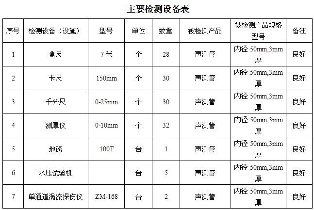洛阳桩基声测管主要生产设备-2