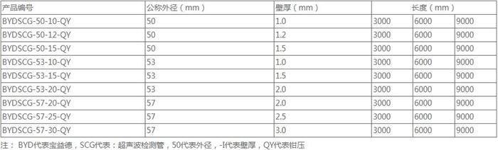 洛阳钳压式声测管50 54 57mm 桩基超声波检测管厂家规格尺寸