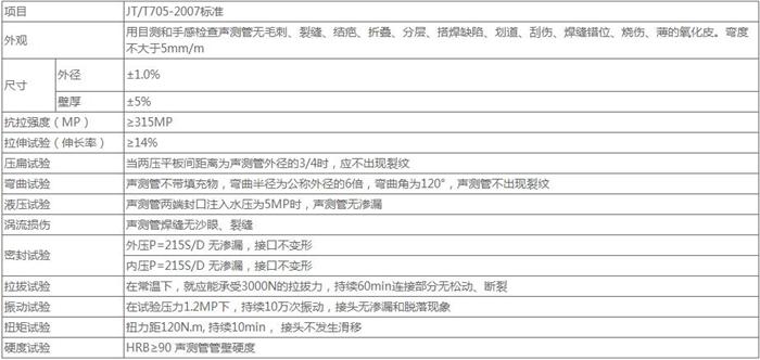 洛阳承插式桩基声测管技术参数